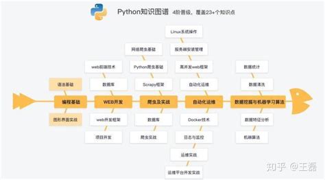 刷爆了！程序员都在点赞的400集Python教程+学习图谱安利给你 - 知乎