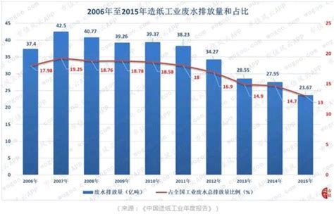 2020年中国造纸行业分析报告-产业规模现状与未来规划分析_观研报告网