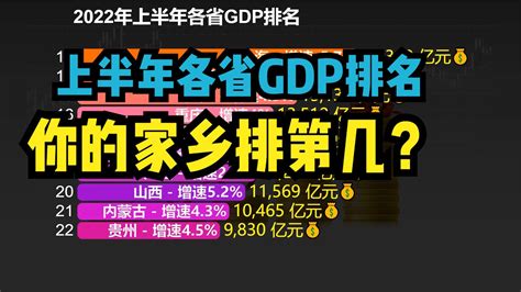 2015年安徽省16市州GDP排名情况一览
