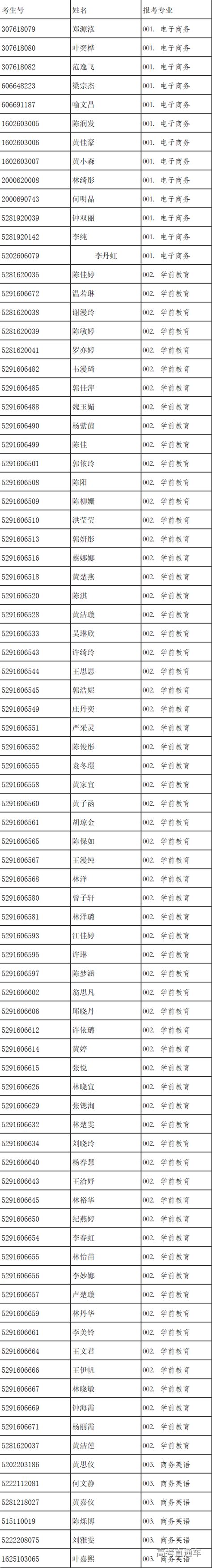 揭阳职业技术学院2019年自主招生符合报考资格考生名单公示-高考直通车