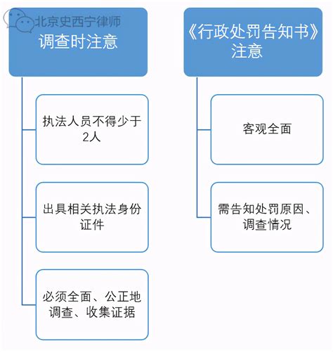 违法建筑的认定和拆除的程序必须遵循这三大原则 - 北京京康律师事务所