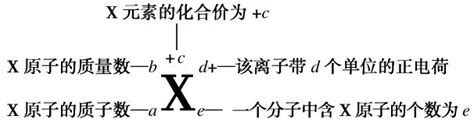 元素符号的写法和意义-元素符号和化学式的关系-元素符号书写注意事项