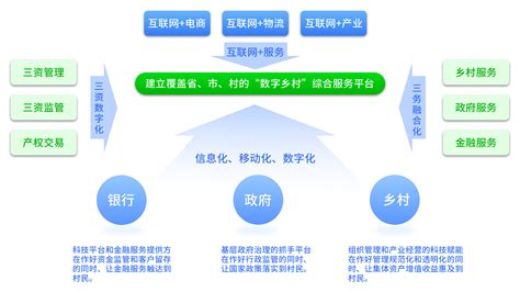 中国移动智慧家庭运营中心：用数智守护美好乡村生活-新华网