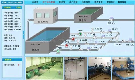 智慧泵站远程控制系统-河南华东工控技术有限公司