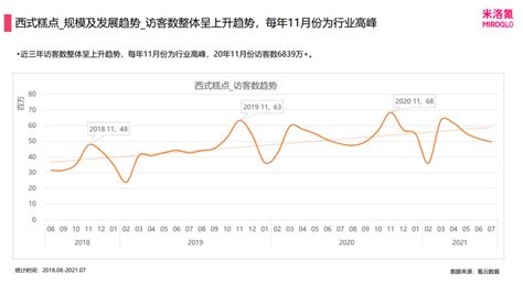 重磅 | 2021年烘焙行业发展趋势报告