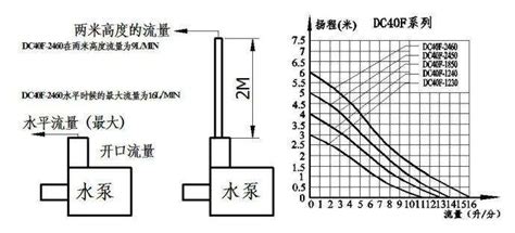 介质黏度对排污泵选型的影响_技术知识_上海浙瓯泵阀制造有限公司