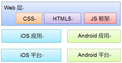 《HTML5移动Web开发指南》PDF 下载_Java知识分享网-免费Java资源下载