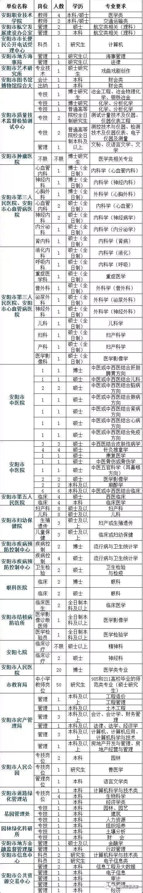 2023年河南省安阳林州市事业单位招聘公告（报名时间5月8日-10日）