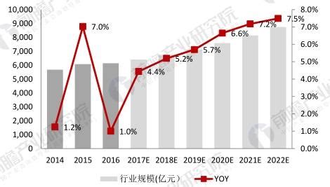 2020年中国珠宝首饰行业分析报告-市场规模现状与发展趋势研究_观研报告网