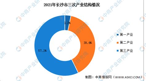 2021年上半年郑州经济运行情况分析：GDP同比增长12.5%（图）-中商情报网