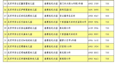 2021密云城区普惠性幼儿园名单(收费标准+地址电话)- 北京本地宝