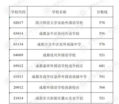 2022年湖南常德中考录取结果查询系统入口网站：https://lqcx.cdedu.cn:8010