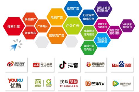 上海网络推广公司-企业网站推广外包服务商 - 诣策营销顾问 更新日期：2022/2/8