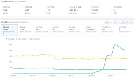 如何能够成为一个基本合格的电商运营大师