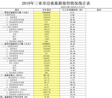 新疆旅游团报名价格表|13个相关价格表-慧博投研资讯