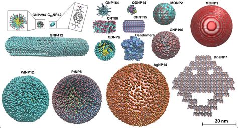 《Nature Communications》报道世界首个基于纳米材料结构数字化的纳米生物效应数据库-广州大学