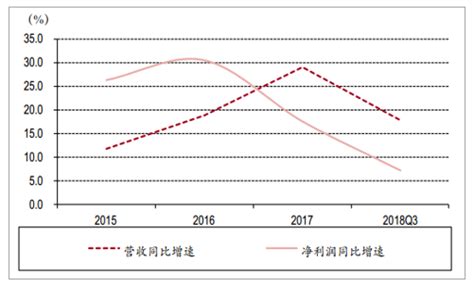中国家具产量、营收及利润情况分析[图]_智研咨询
