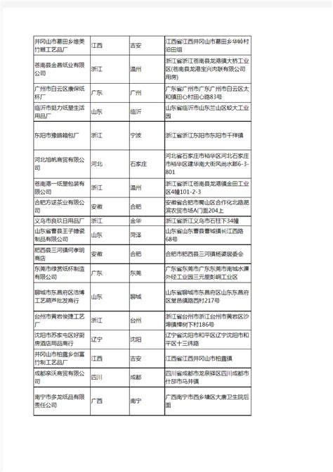 2021年最新更新全国企业名录,2021年最新更新各行业名录,2021年最新更新企业老总名录,已到我公司有需要的朋友们可以下单了-2024年 ...