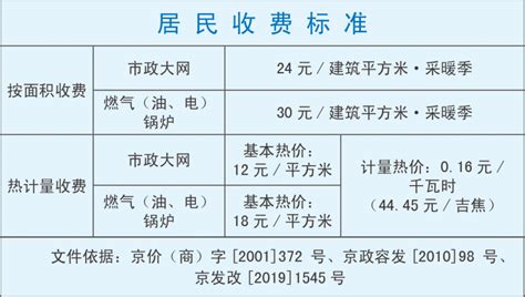 北京供暖时间2023-2024 北京供暖收费标准_旅泊网