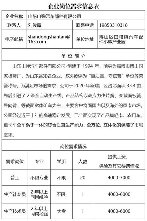 博山区人民政府 镇办动态 【寻找不平凡的你】2023年白塔镇"企业用工保障服务专项行动”招聘信息（二）