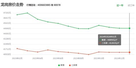 【深圳大运新楼盘_深圳龙岗大运楼盘_大运新房楼盘】-深圳乐有家