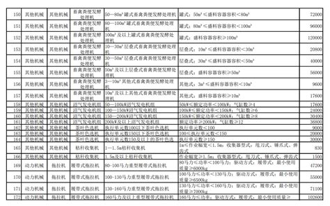 《山东省农机购置补贴机具补贴额一览表（2023年制修订部分）》的通告_农机360网