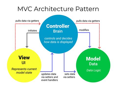 Mengenal Mvc Model View Controller Buildwithangga - vrogue.co