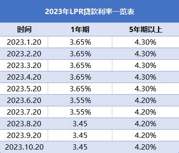 LPR最新报价公布：5年期贷款利率4.85%；武汉首套房利率_房产资讯_房天下