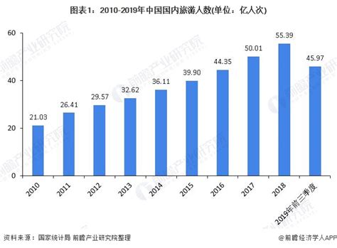 2018年中国跨境旅游消费报告_数据_游客_客源国