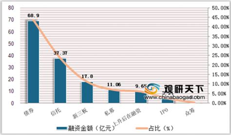 2015-2024年中国泛娱乐行业市场收入来源及占比（附原数据表） | 互联网数据资讯网-199IT | 中文互联网数据研究资讯中心-199IT