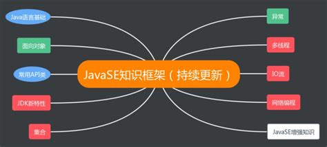 java视频教程之Java开发框架 - 知乎