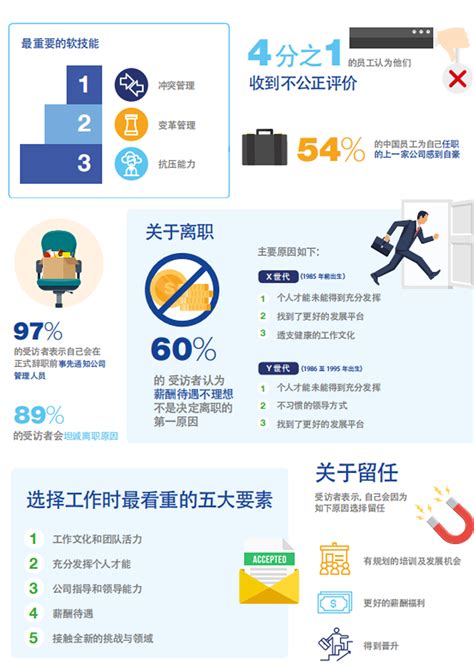 《2020年广州薪酬标准指南》|善世分享之行业报告