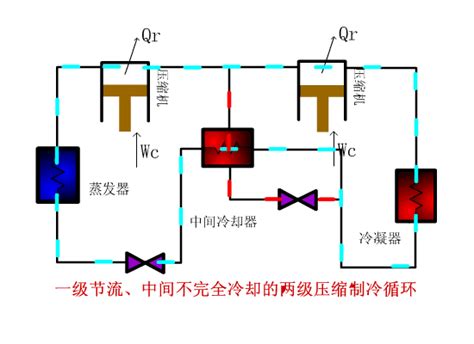 这些动画，让你轻松了解螺杆式空压机原理--柯斐压缩机械