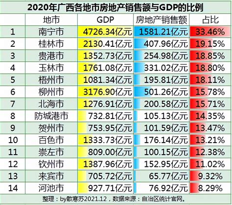 2023年贵港各区GDP经济排名,贵港各区排名