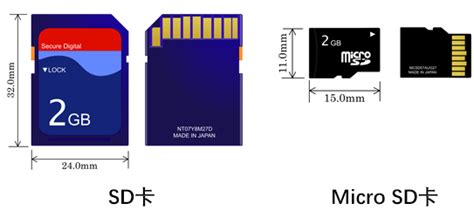 史上容量最大的 microSD 卡发布 – NOWRE现客