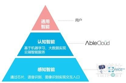 2020中国十大云计算公司排名 国内有哪些自主研发的云计算厂商_云产品_侠客网