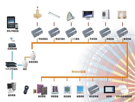 智能照明控制系统_智能照明_Acrel-Bus_中国工控网