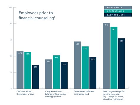 Financial stress take a toll in the workplace - ESI Group