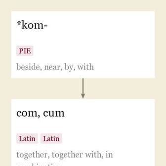 cum | Etymology of cum by etymonline