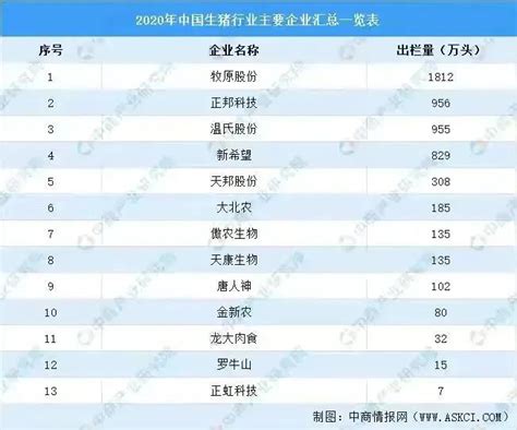 2021年全球养猪企业排行榜公布：中国15家猪企上榜