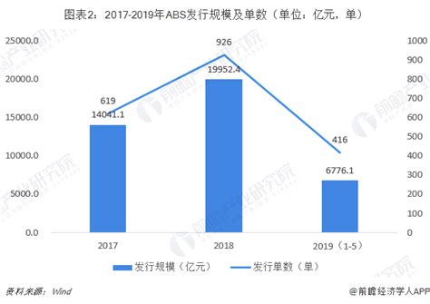 2018年中国ABS行业市场规模与发展趋势分析 ABS市场产品创新持续涌现，未来趋势有望得以延续【组图】_行业研究报告 - 前瞻网