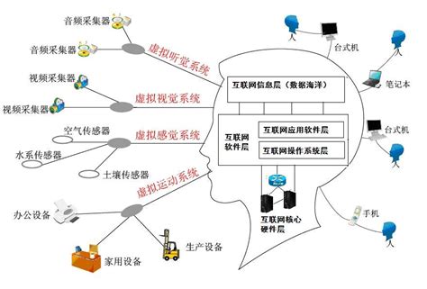 SD-WAN的技术架构-SD-WAN加速_电信国际专线_国际网络专线_深圳光纤专线上网