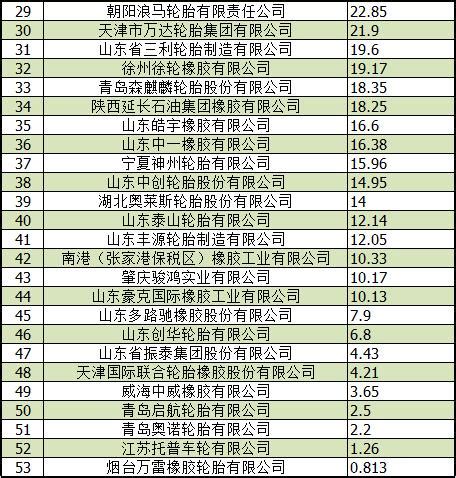 2019年中国软件业务收入百强企业榜名单【工信部版】_研究报告 - 前瞻产业研究院