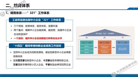 工信部中小企业发展促进中心：“专精特新”中小企业发展政策取向-北京通信信息协会