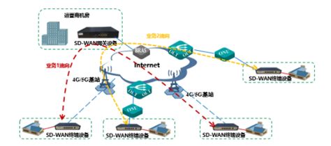 计算机网络--使用点对点信道的数据链路层 - 知乎