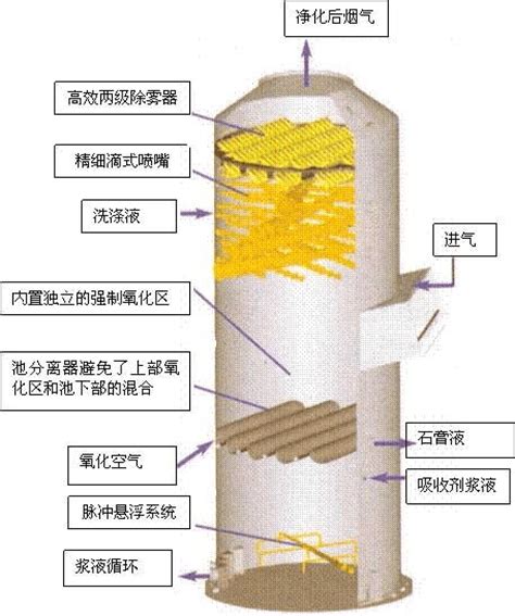 一种石灰石湿法脱硫吸收塔浆液中物料平衡处理系统及方法与流程