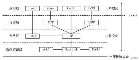 TCP/IP架构_tcpip架构-CSDN博客