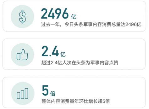 军事资讯数据报告：@第一军情、@张召忠 两账号的粉丝在今日头条粉丝千万 | 北晚新视觉