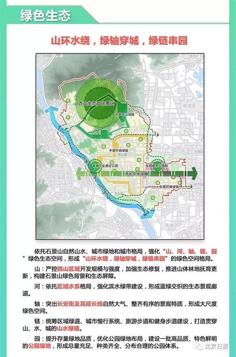 北京已有10个区公示分区规划 信息量巨大|三区|平谷区|海淀_新浪新闻