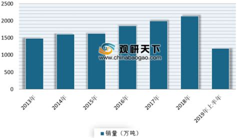 不锈钢市场分析报告_2020-2026年中国不锈钢行业前景研究与发展趋势研究报告_中国产业研究报告网